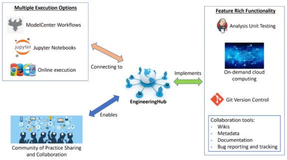 Engineering Hub Graphic